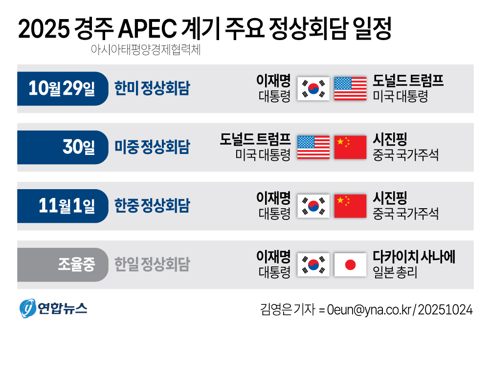그래픽] 2025 경주 APEC 계기 주요 정상회담 일정 | 연합뉴스